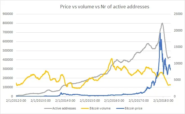 6mo-hinh-dinh-gia-bitcoin-dinh-luat-metcalfe-bien-dong-va-mo-phong-tuong-lai.jpg