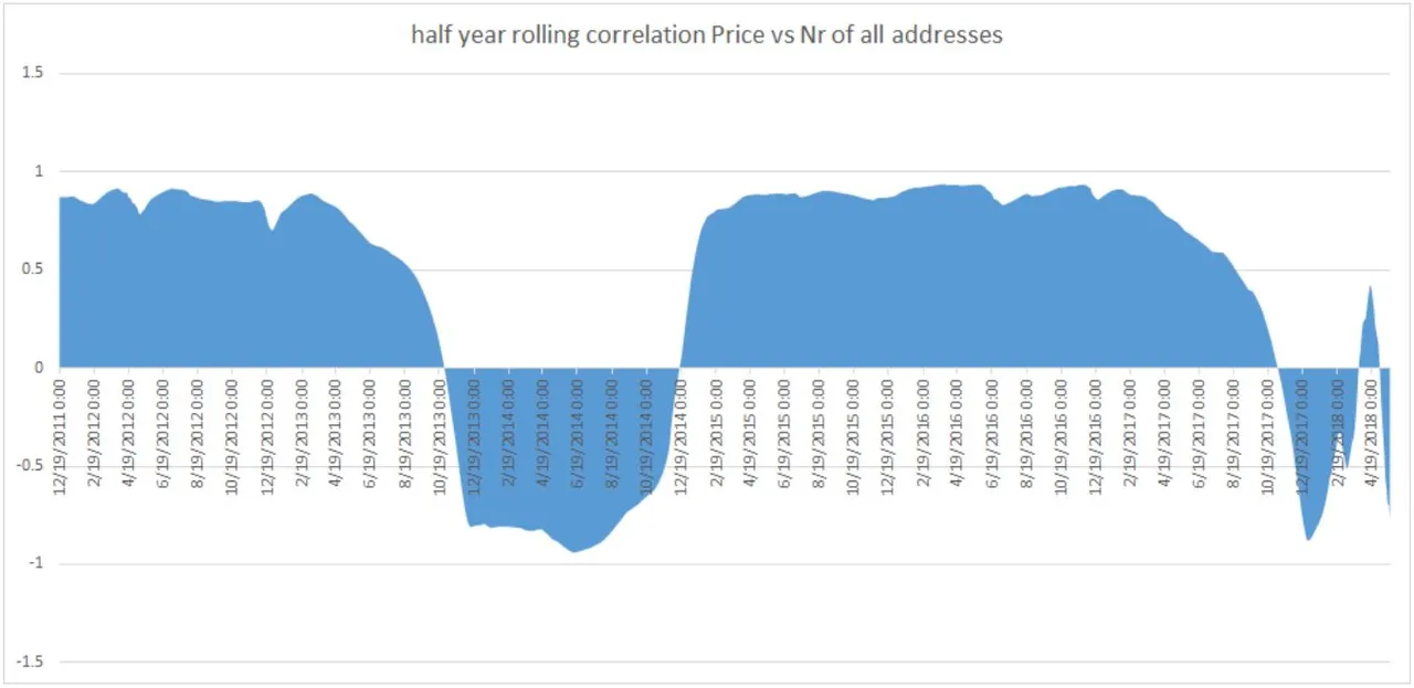 3mo-hinh-dinh-gia-bitcoin-dinh-luat-metcalfe-bien-dong-va-mo-phong-tuong-lai.JPG