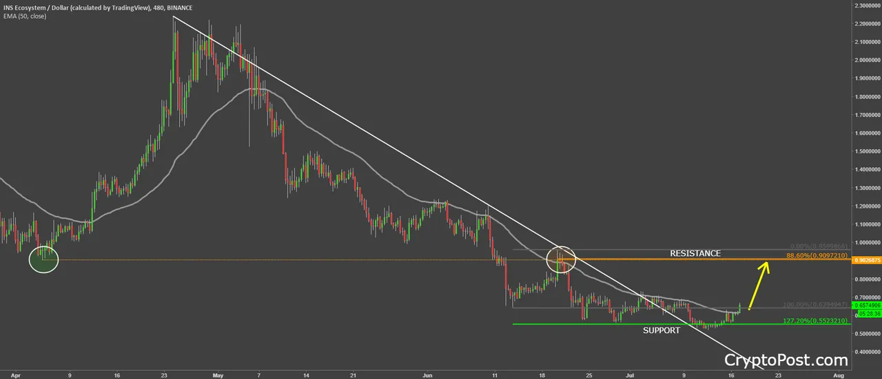 ins ecosystem insusd cryptocurrency forecast analysis prediction.png
