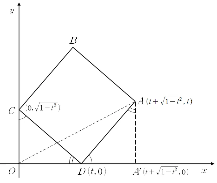 코페르니쿠스 문제2.png