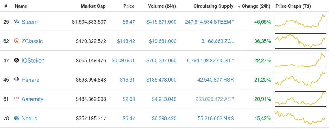 Screenshot-2018-1-25 Cryptocurrency Market Capitalizations CoinMarketCap.png