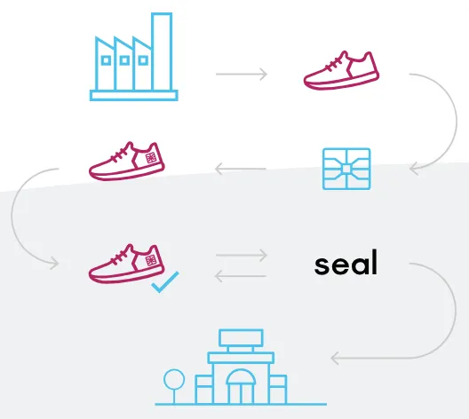 2018-05-21 17_58_27-Seal - Blockchain powered product authentication.png