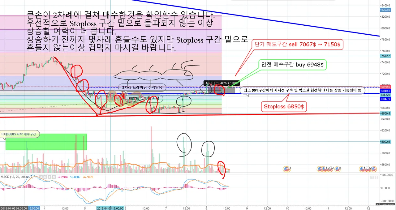 4월8일 단타차트 세력.png