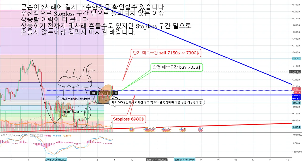 4월8일 단타 추가업뎃.png