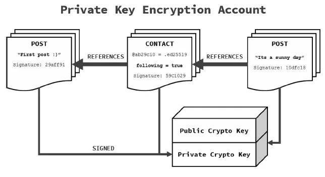 Pangea Private Key encryption.png