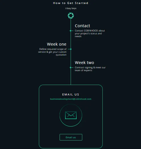 Cobinhood ICO getting Started.png