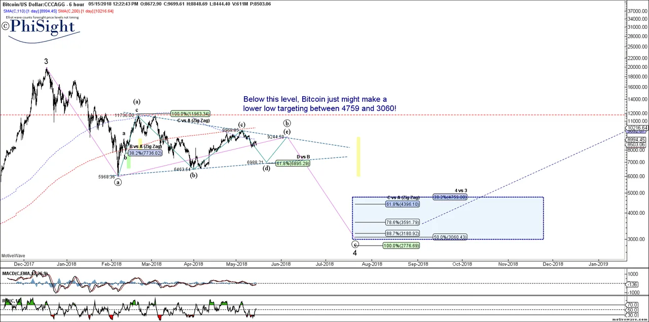 BTCUSD May-15 (6 hour)_Posted.png