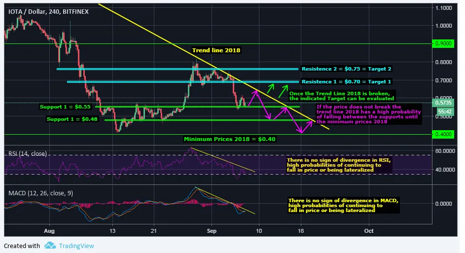 IOTAUSD - H4 - 07-09-18 X.png