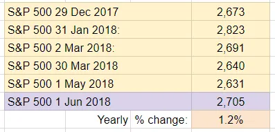 May Recap - S and P 500.PNG