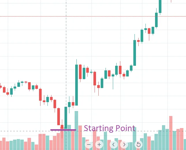 candlestick-crypto-chart-analysis-1