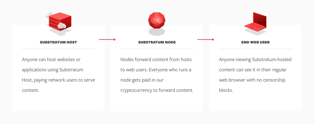 Coin_Review_-_Substratum_ (SUB)_1.jpg