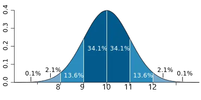 Standard_deviation modificato.svg.png