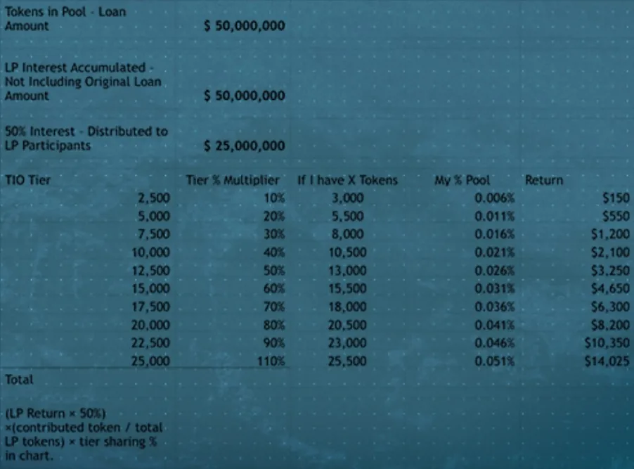 trade.io tiers liquidity pool.jpg