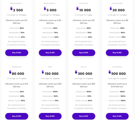 inSure Famous Insurance Plans.jpg