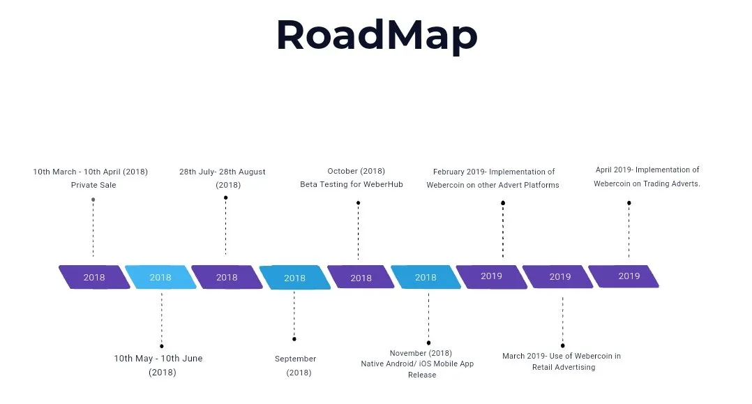 Что такое road map. Roadmap проекта. Составление Roadmap. Разработка Roadmap проекта. Road Map проекта.