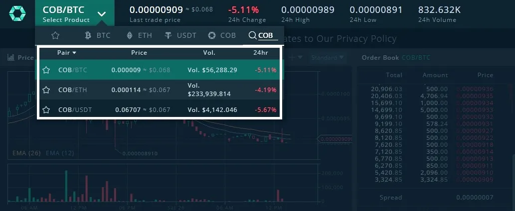 undervalued cobinhood COB-price.jpg