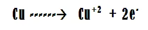 perdida electronica del cobre.png