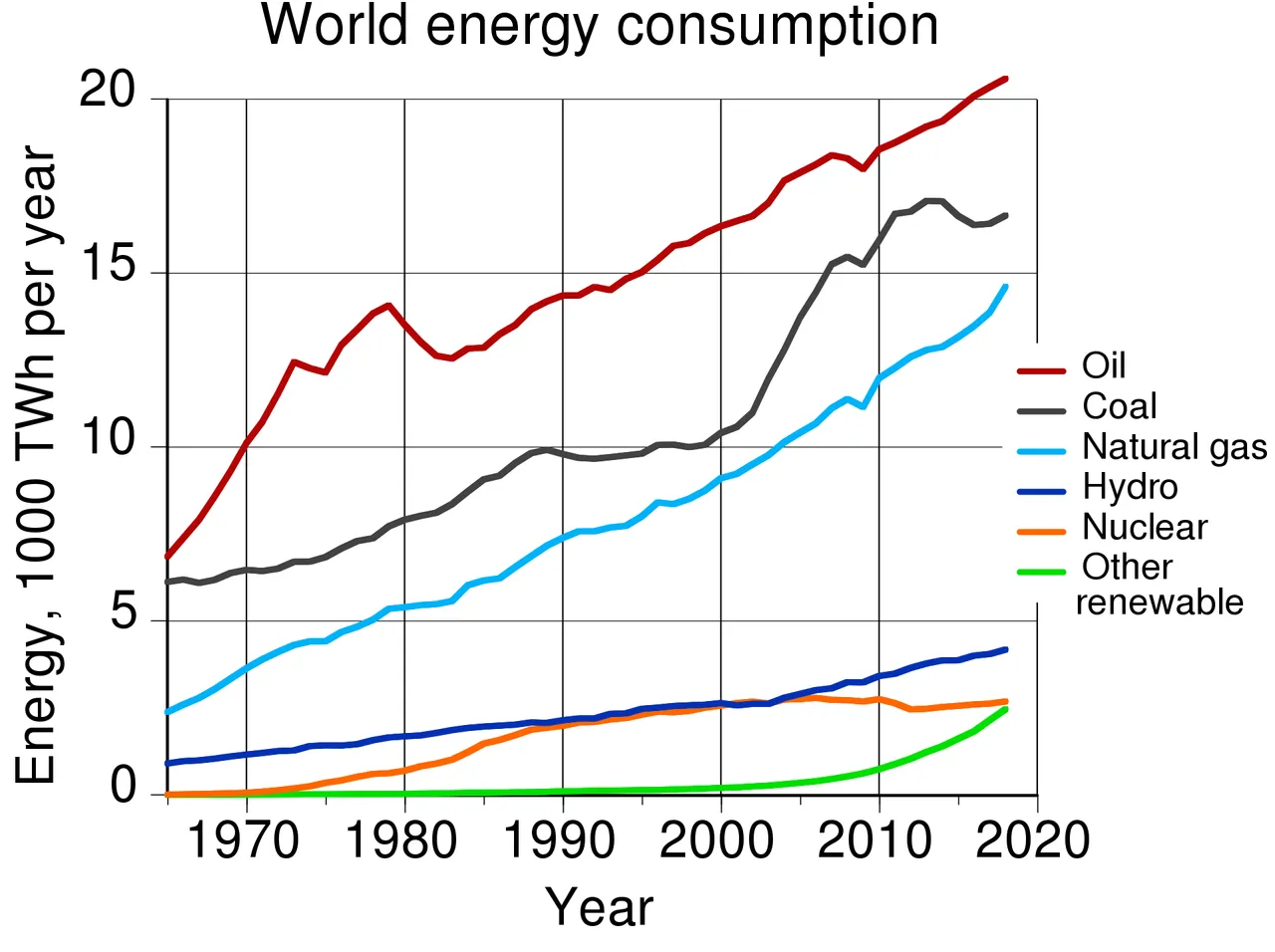 1920px-World_energy_consumption.svg.png