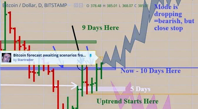 bitcoin-forecast-scenarios-featured.jpg