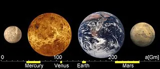 320px-Terestial_planets_comparisons.jpg