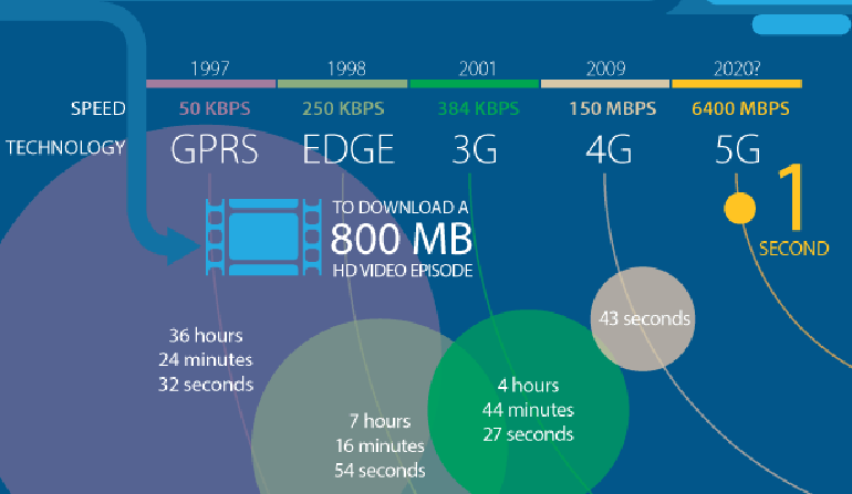 China-is-Playing-Leading-Role-in-5G.gif