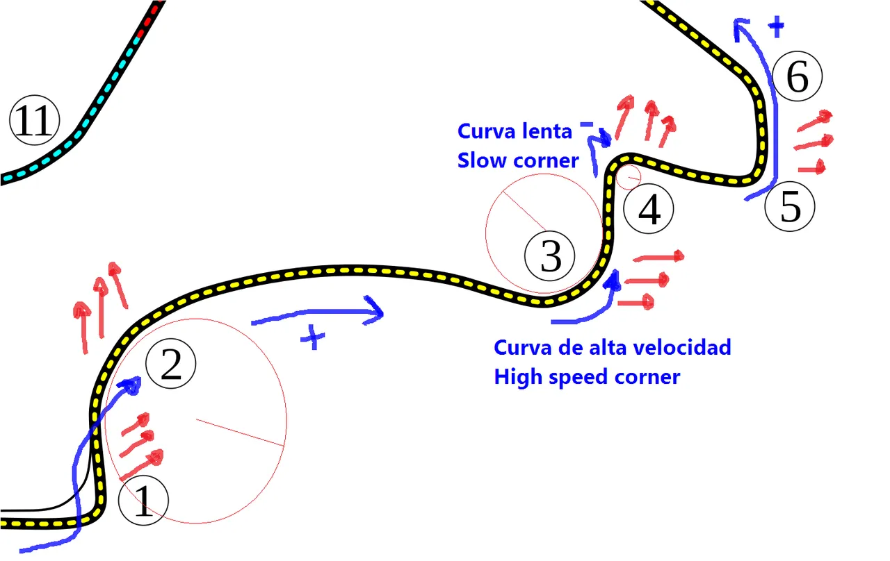 Analisis circuito Istambul Turquia.png