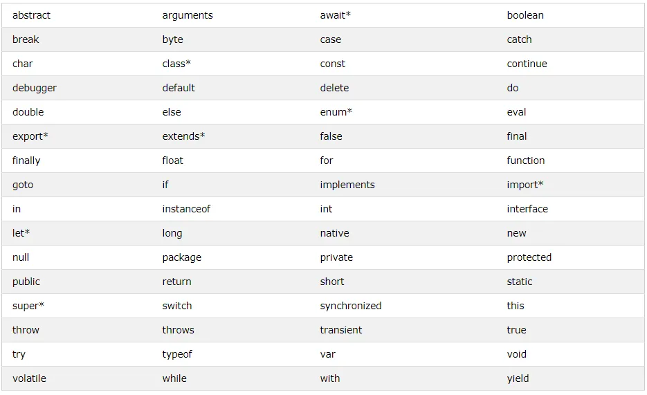 reserved words