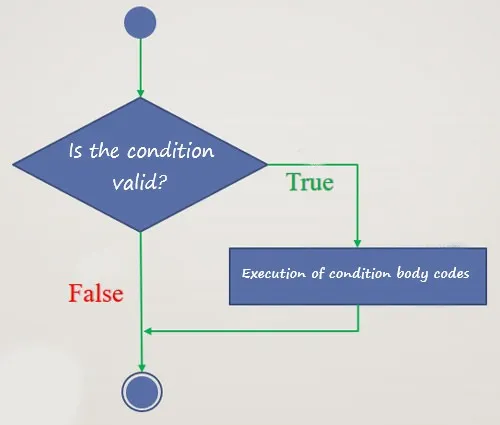 Single-IF-Overal-Diagram.jpg