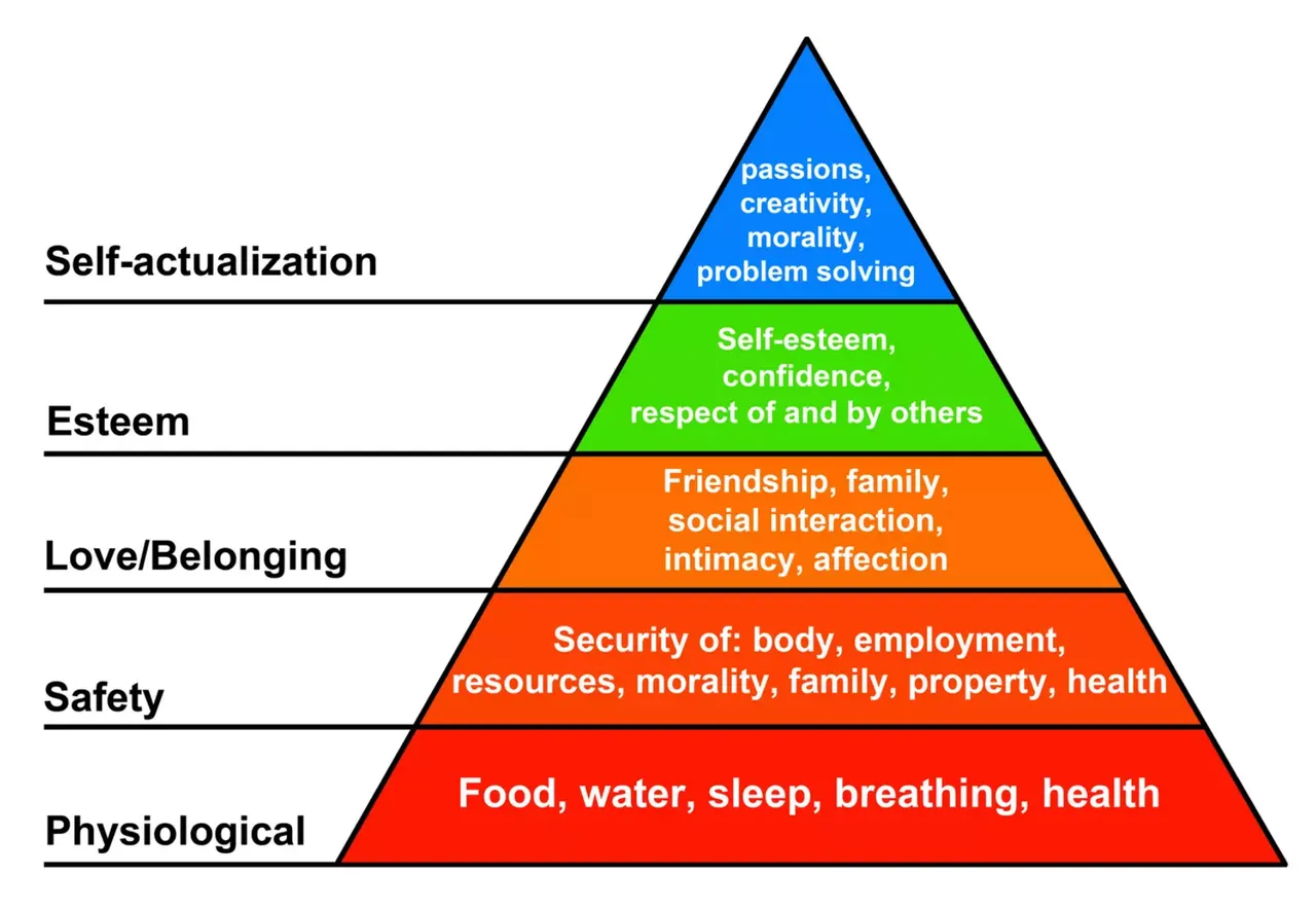 Pyramide de Maslow.png