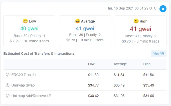 ETH gas fees