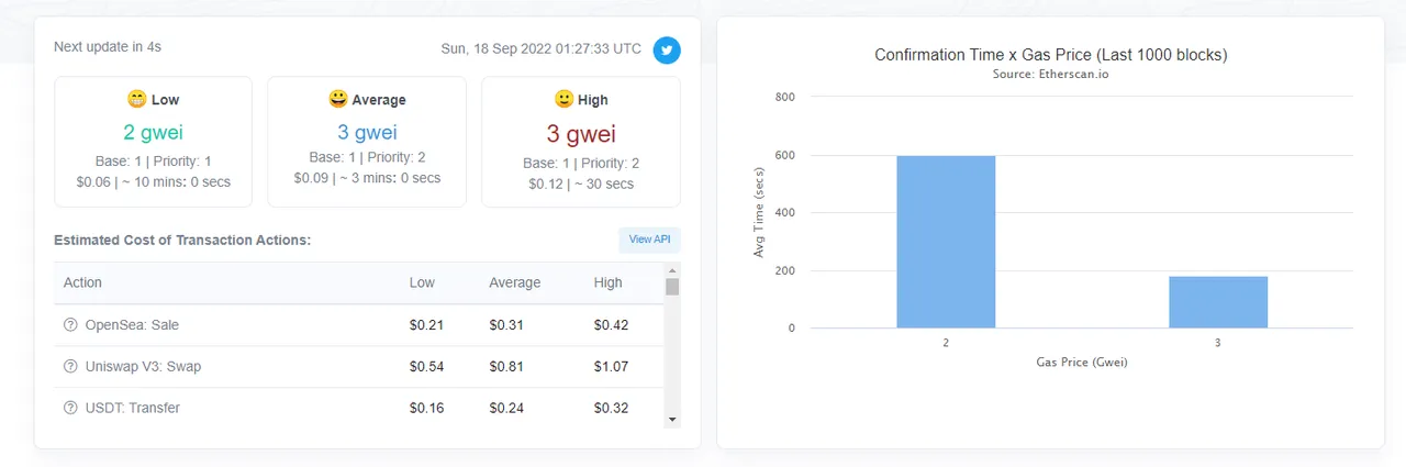 Ultra Low Ethereum Gas Fees: Good or Bad?.png