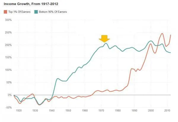 income growth.jpg