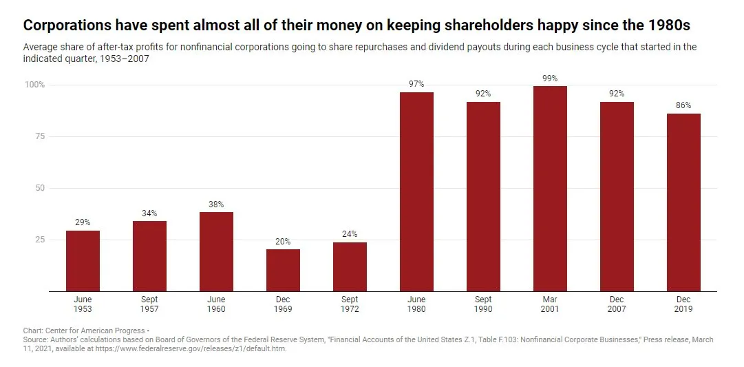 1980 stock buybacks.jpg