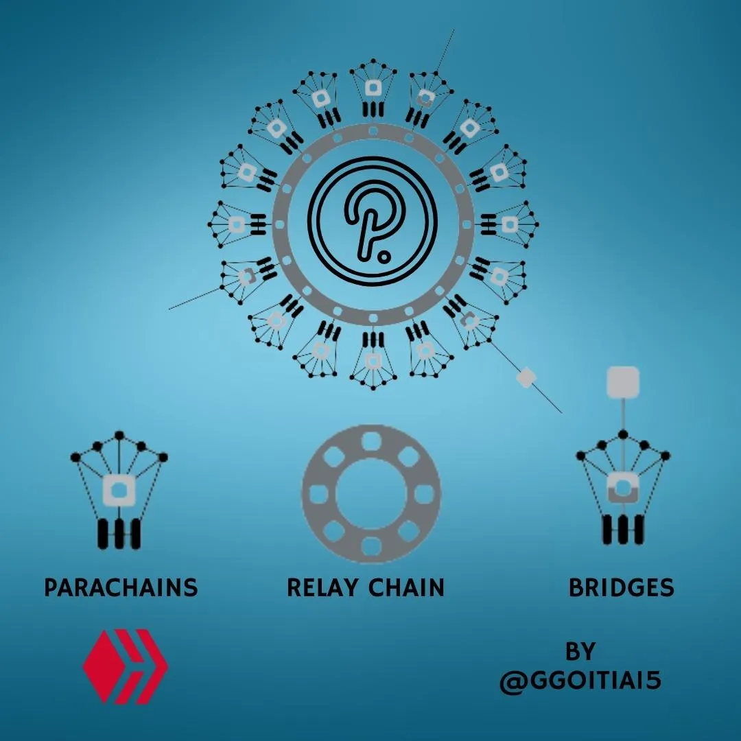 Relay Chain.jpg