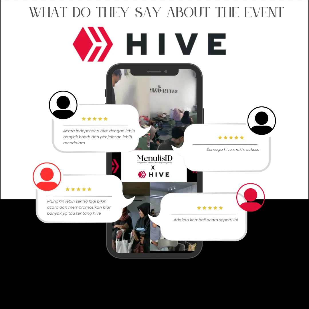 Some of the responses gathered from the Survey