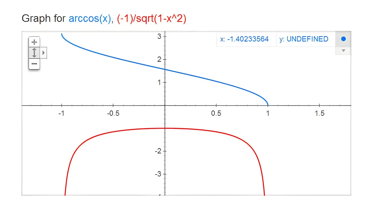 Derivative Rules - Inverse cos(x) Resized AI.jpg