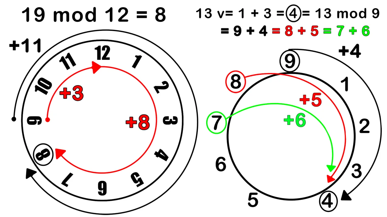 11 Modular Arithmetic.png