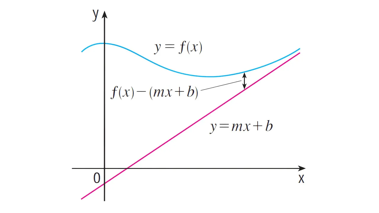 Asymptote Lines and Rational Functions.jpg