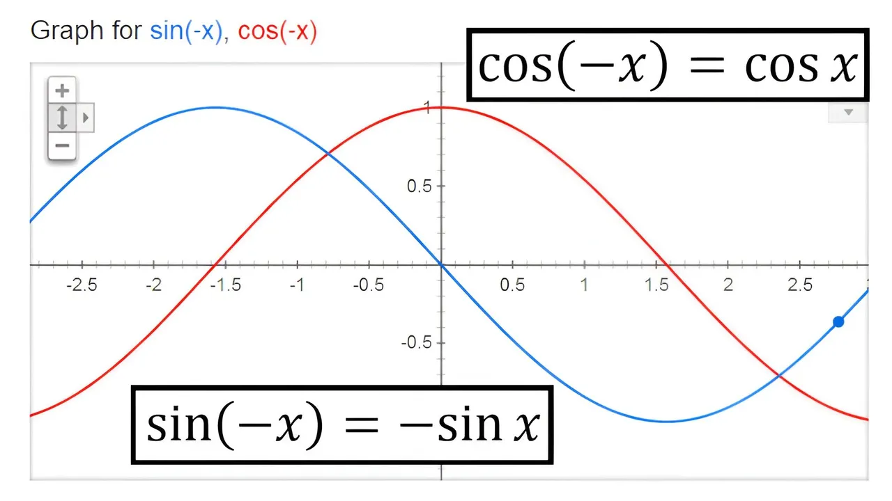 Trig Identities - sin-y = -siny Resized AI.jpg
