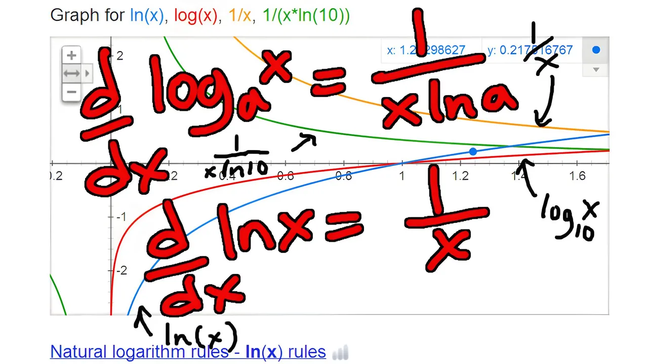 Derivative of Log and ln Resized AI.jpg