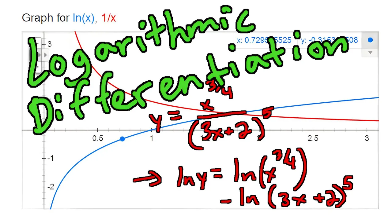 Logarithmic Differentiation Resized AI.jpg
