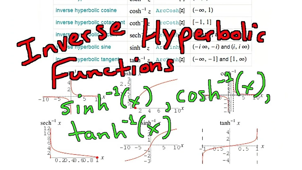 Inverse Hyperbolic Functions Resized AI.jpg