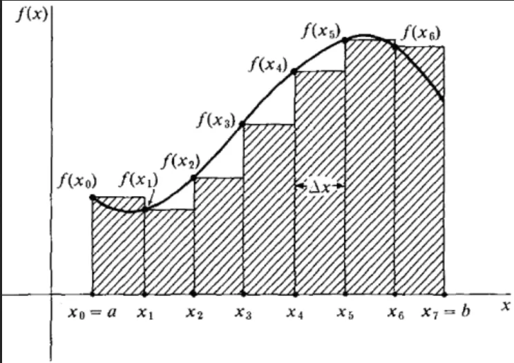 Intro to Area Problem.jpg