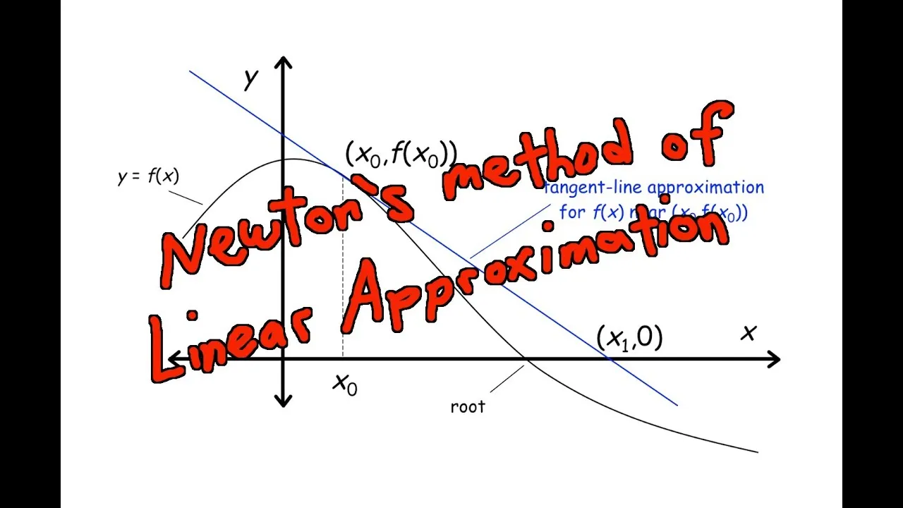 Newton's Method of Linear Approximation.jpg