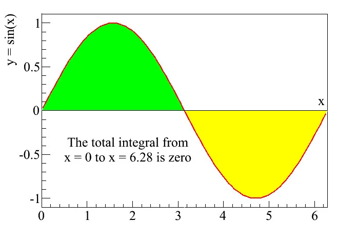 Properties of the Integral Part 1.jpg