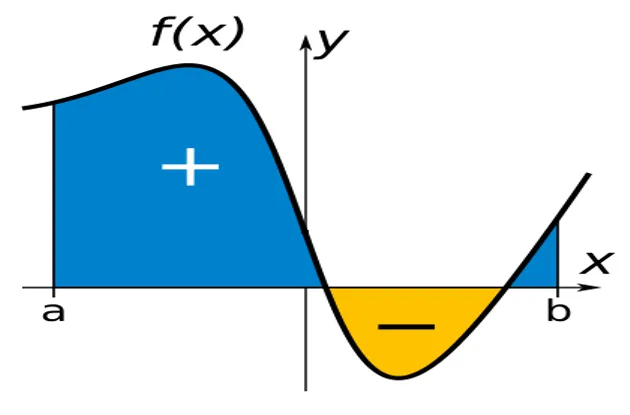 Evaluating Integrals Examples Part 2.png