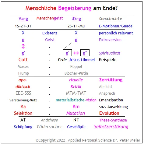 Lass Dich dazu anregen, eine Ahnung davon zu bekommen, was der Geist des Menschen bisher fertig gebracht hat, was nicht, un zu welchem Preis...