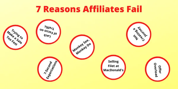 7 Reasons Affiliates Fail.png