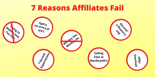 7 Reasons Affiliates Fail.png