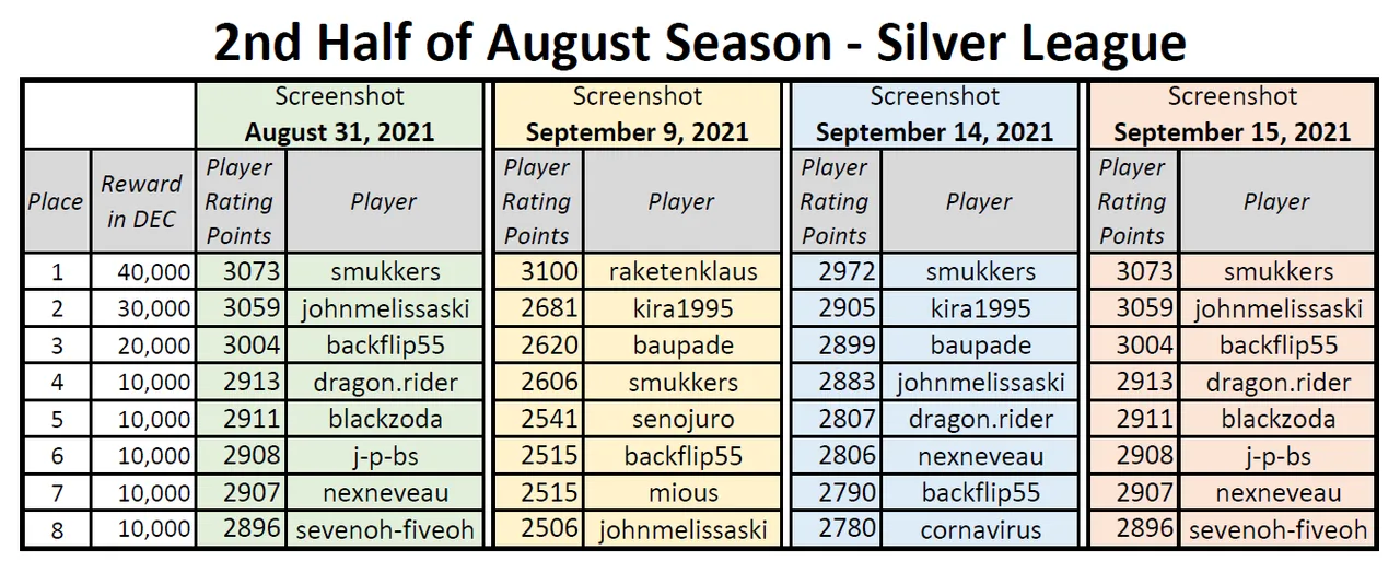 2nd_half_of_august_season_silver_league.png